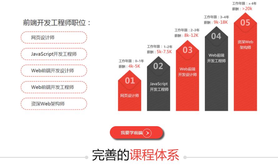 前端开发招聘网站深度解析与推荐，哪个网站更值得信赖？