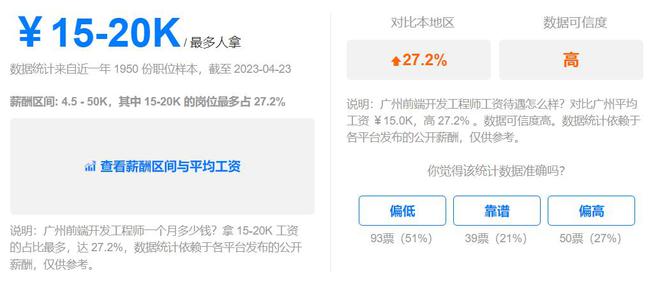 全面解析与深度探讨，前端工程师招聘网站一览