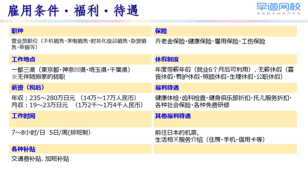 深度解析，2020前端招聘要求与岗位所需技能经验概览