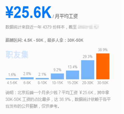 Web前端薪酬水平深度解析，行业薪酬揭秘