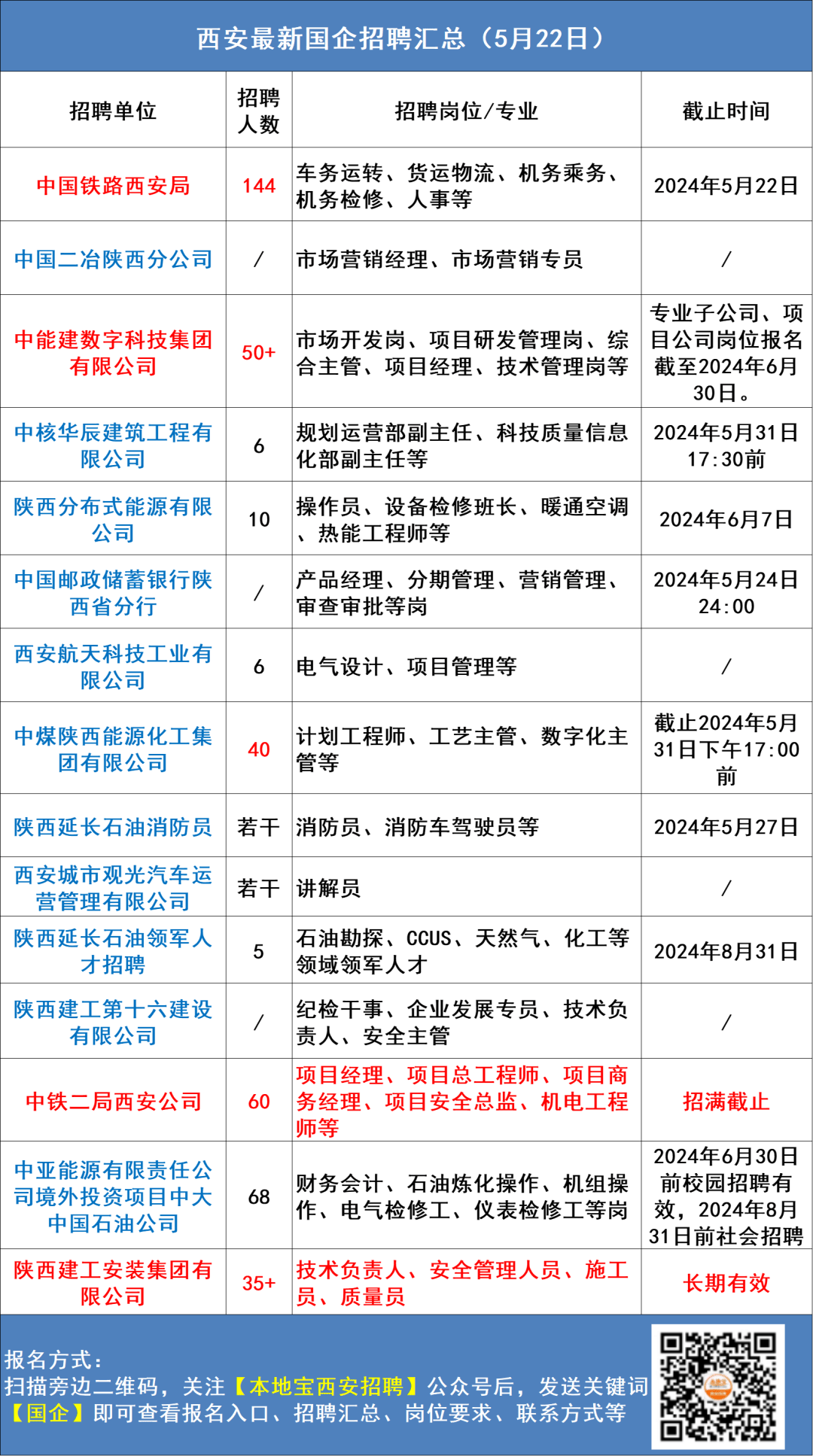 西安国企招聘Web前端开发人才启幕