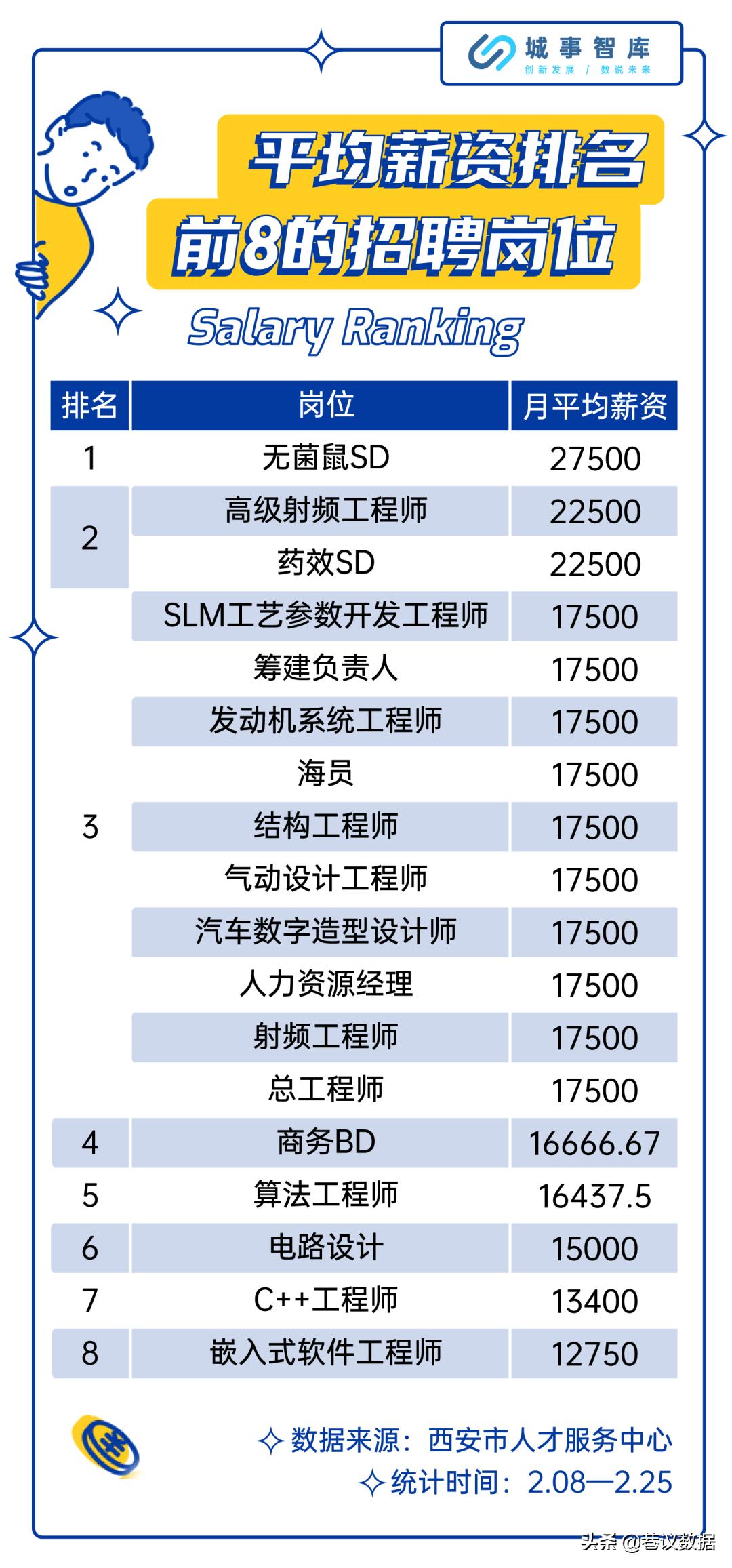 软件开发工程师招聘启事