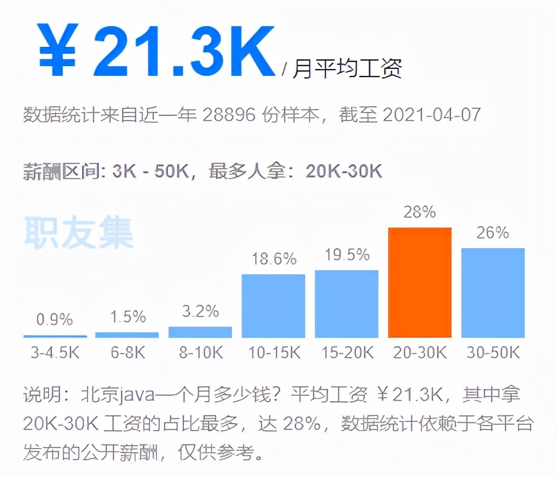 Java后端开发大专人才需求深度解读