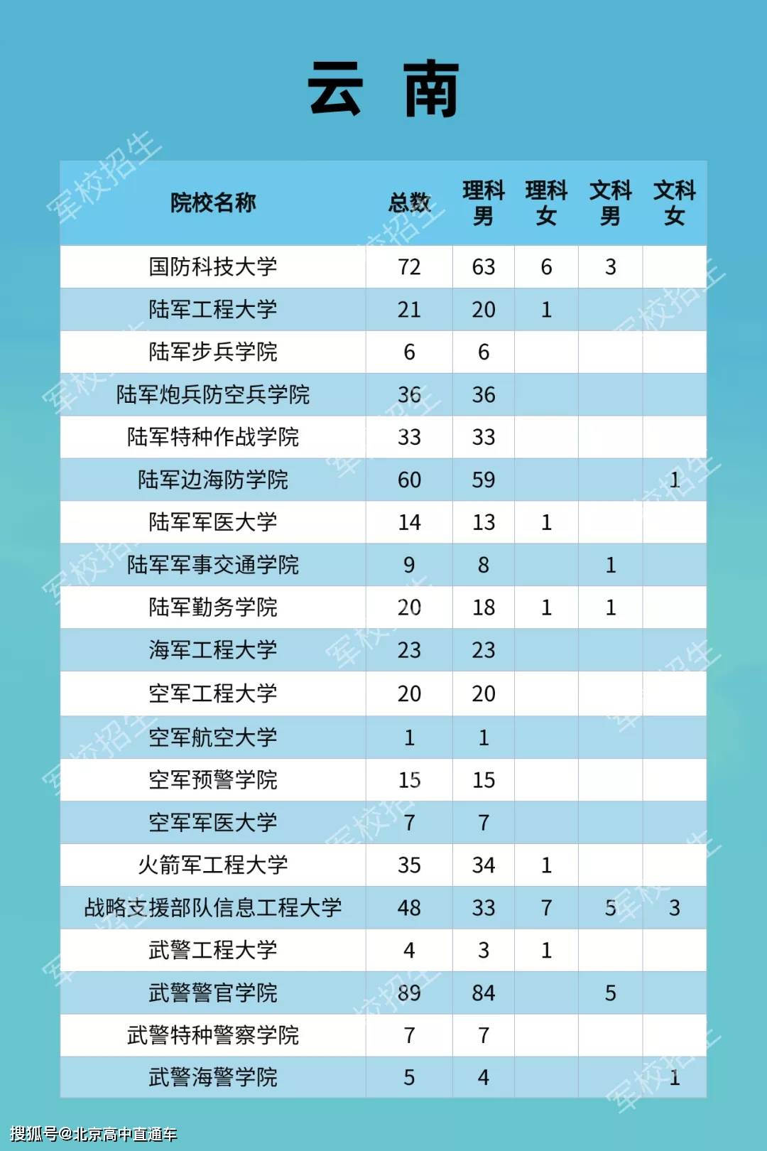 部队Java后端技术精英招聘，共筑国防科技之盾