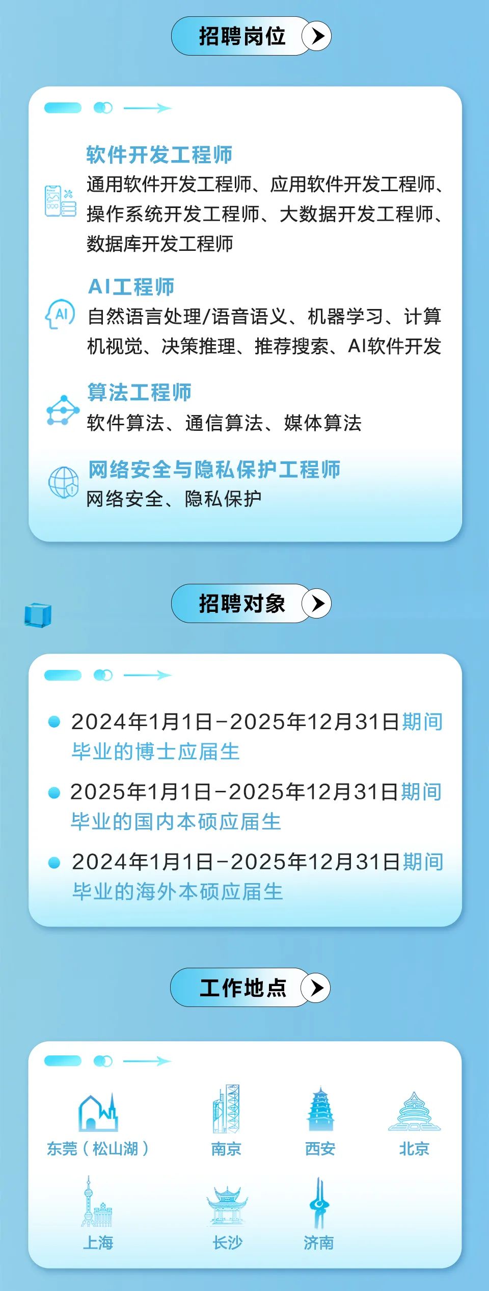 软件工程师招聘信息平台，人才与企业的最佳桥梁