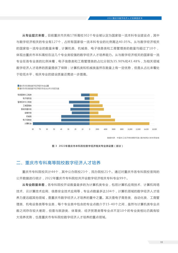 数字重庆，人才发展新天地的优越待遇与机遇探索