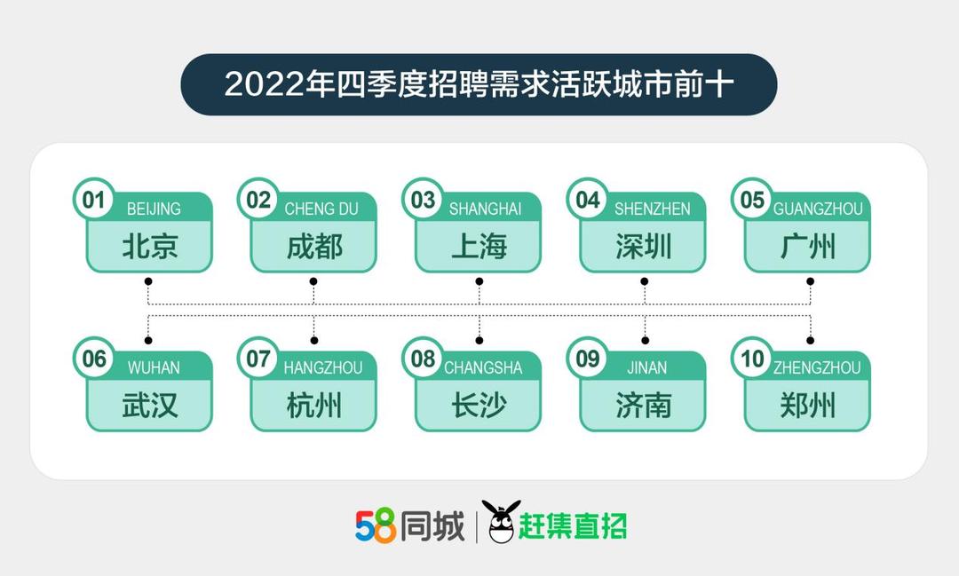 重庆市数据科学与大数据技术招聘，人才需求的热潮与未来前景展望