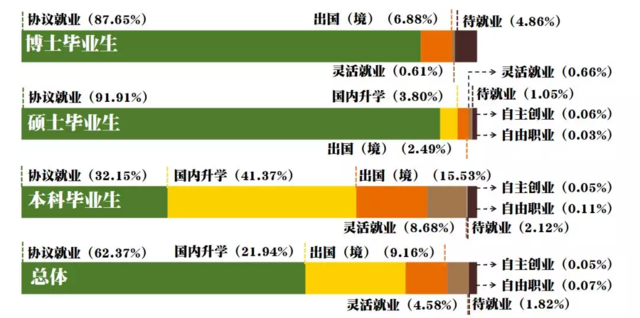 探究就业率百分之百的专业背后的成功秘诀与未来趋势展望