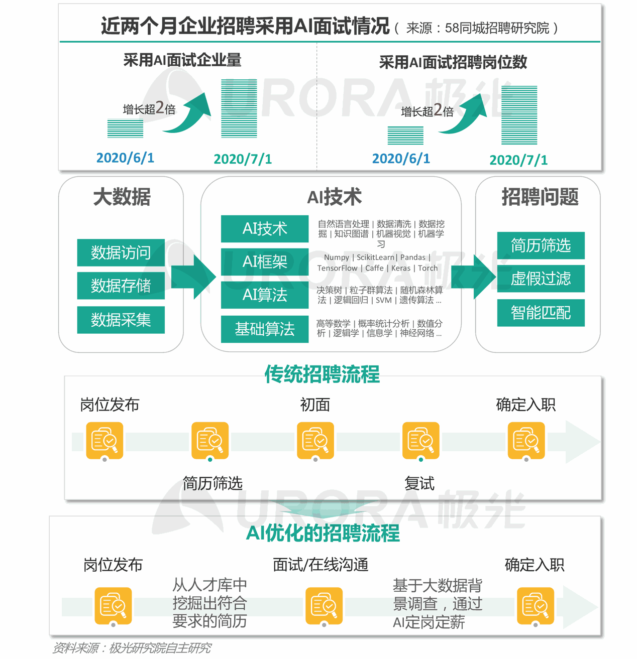 数据中心招聘指南，探索未来科技人才的必备素质与技能要求