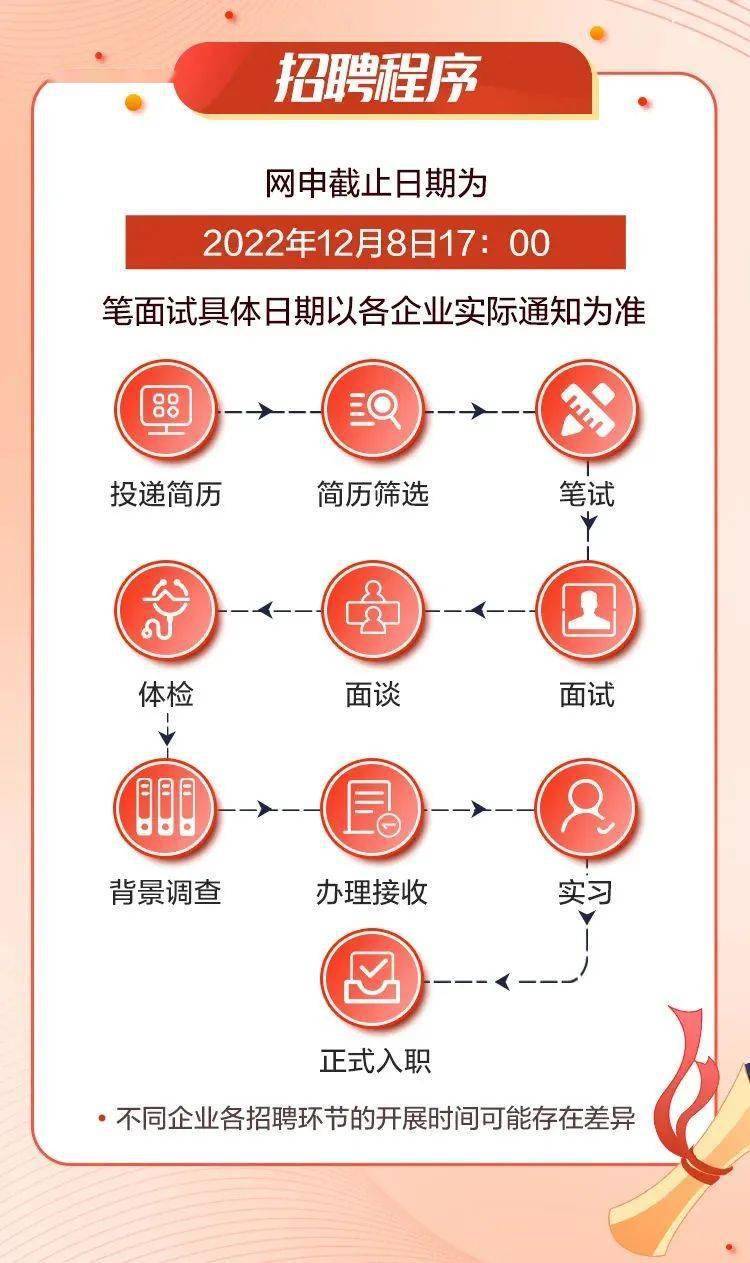 国聘央企招聘平台，人才与央企的对接桥梁