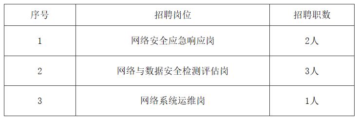 上海网络安全人才争夺战，行业趋势与发展背后的招聘动态