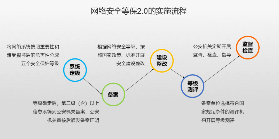 网络安全工程师接单策略与实践，如何有效拓展业务