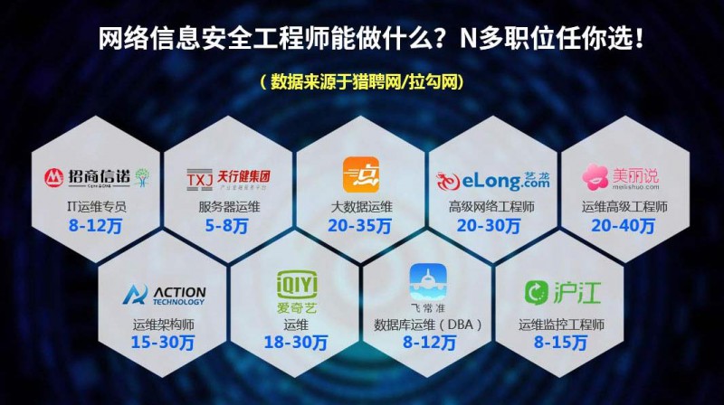 网络安全工程师的兼职之路，探索与实践