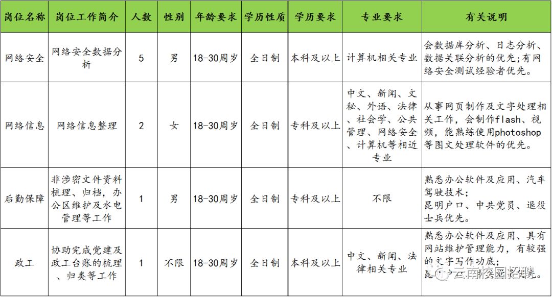 网络安全员招聘启事，筑牢企业安全防线之关键角色