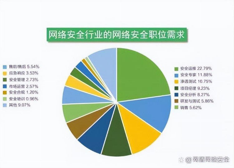 网络安全工程师的职业前景与行业现状及发展趋势分析