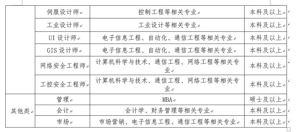 数字时代的守护者，网络安全工程师社会招聘启动