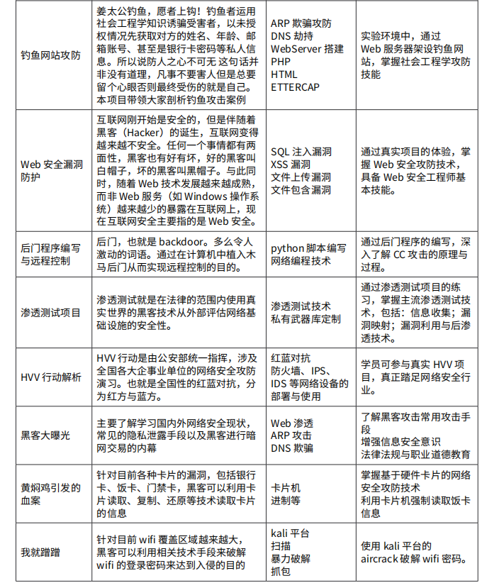 网络安全工程师培训与就业现状深度探究