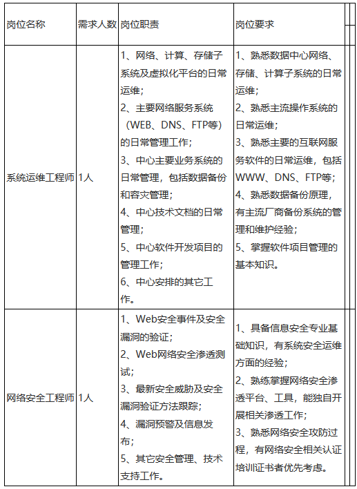 探寻网络安全行业精英，招聘提问与关键对话