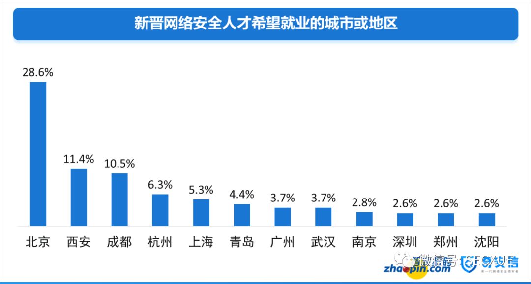 网络安全工程师招聘要求详解