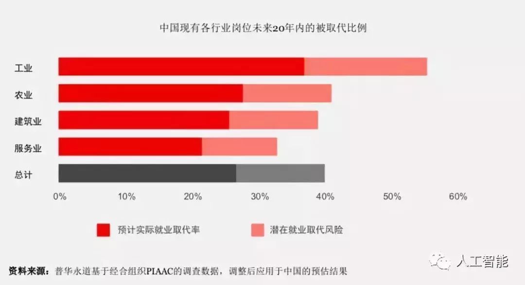 人工智能工程师岗位招聘，探索未来技术，成就关键角色