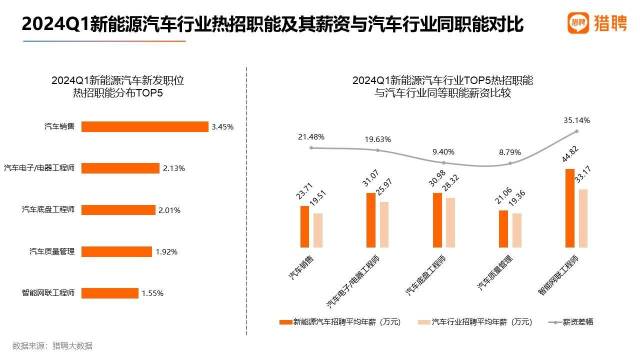 人工智能时代安全岗位招聘策略与前景展望