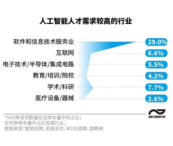 人工智能工程师岗位，未来职业发展的黄金领域