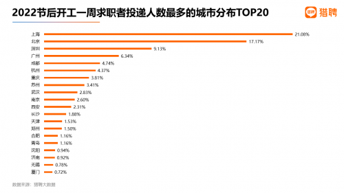 上海人工智能岗位最新招聘动态深度剖析