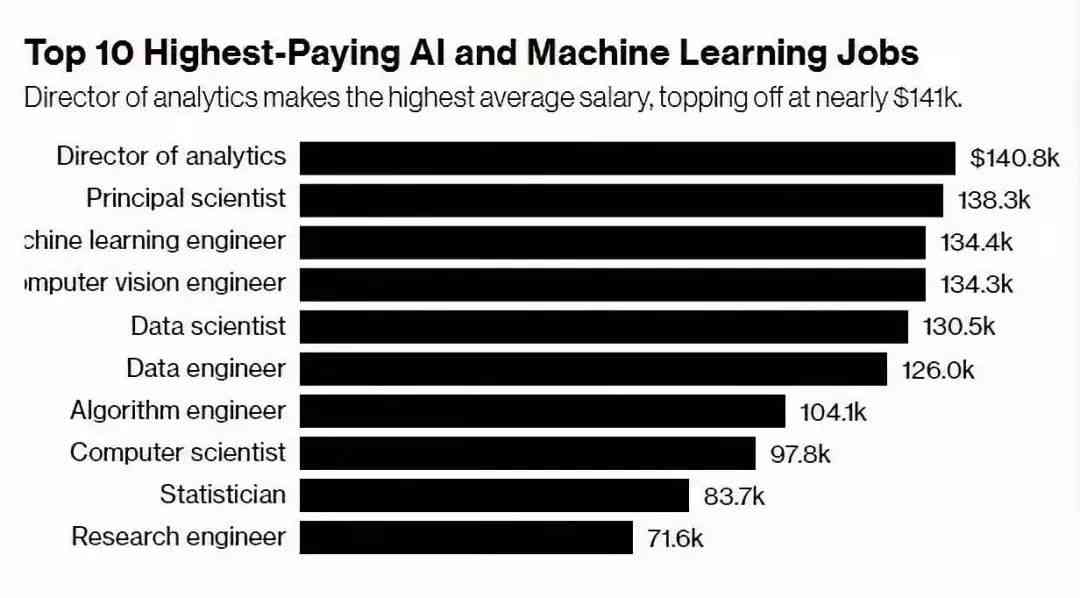 人工智能工程师待遇深度解析，薪资水平与发展前景探讨