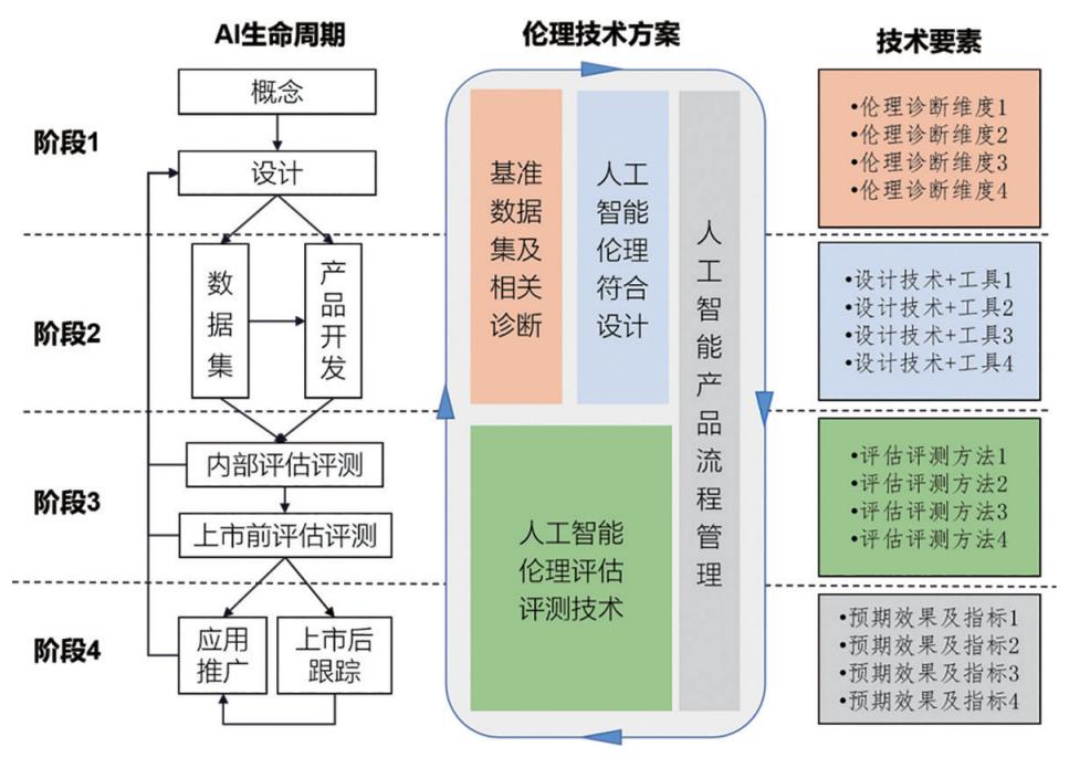 人工智能专业招聘平台，连接人才与机遇的桥梁