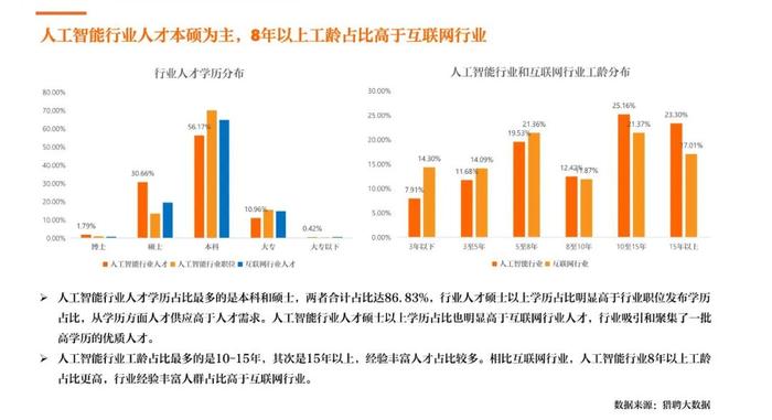 2023人工智能招聘趋势分析，探索未来科技领域的机遇与挑战