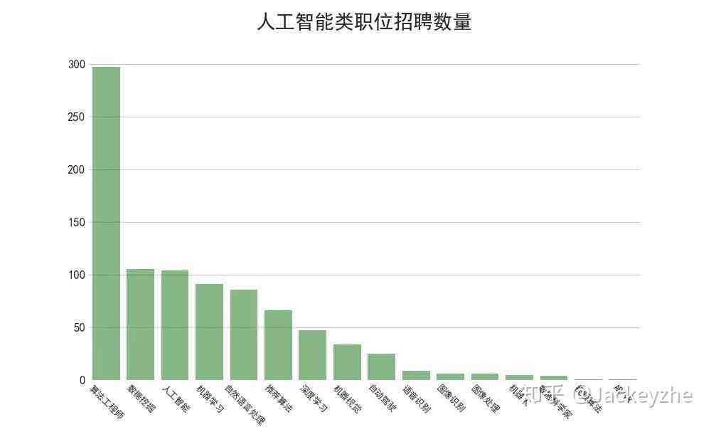 大企业招聘人工智能专业人才，这些公司都在寻找AI精英！