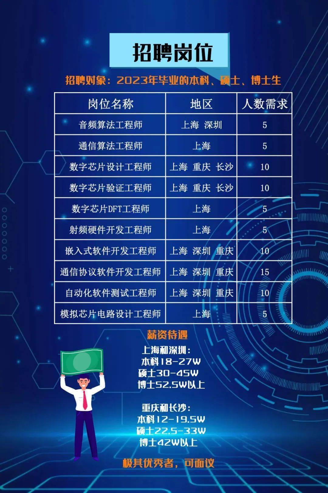 云计算招聘网最新招聘动态及其行业影响分析