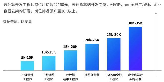 云计算专家招聘启事，诚邀精英加入我们的团队！