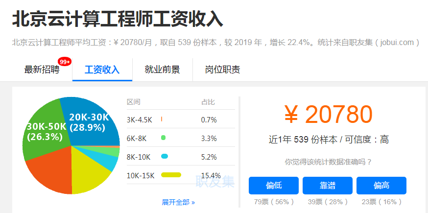 云计算运维专家招聘启事，寻找技术精英，共建云端未来