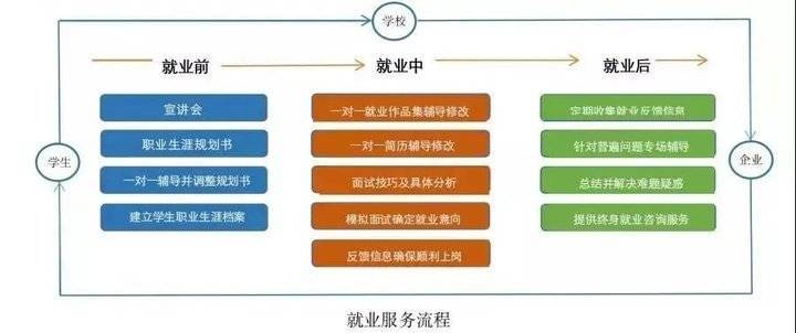 云计算专业招聘全面解析