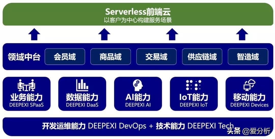 DevOps研发工程师的职业发展前景与未来趋势探讨