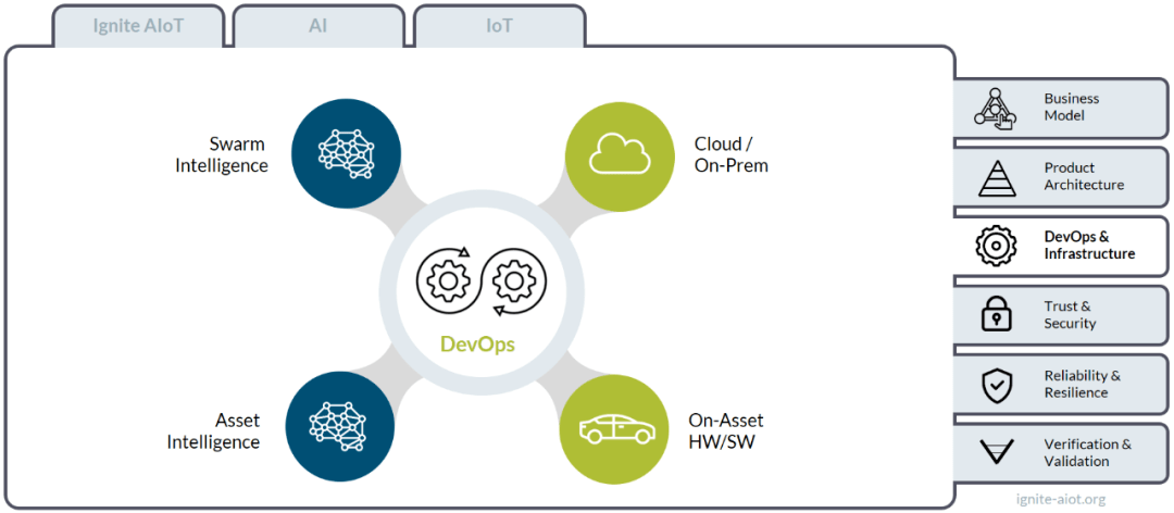 DevOps开发的未来发展趋势与机遇，前景深度探讨