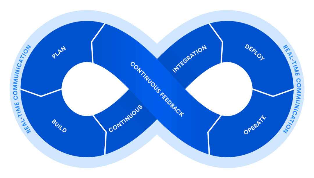 深入理解DevOps工程师的角色与职责概述