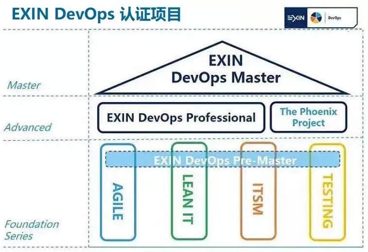 DevOps工程师薪资范围深度解析与探讨