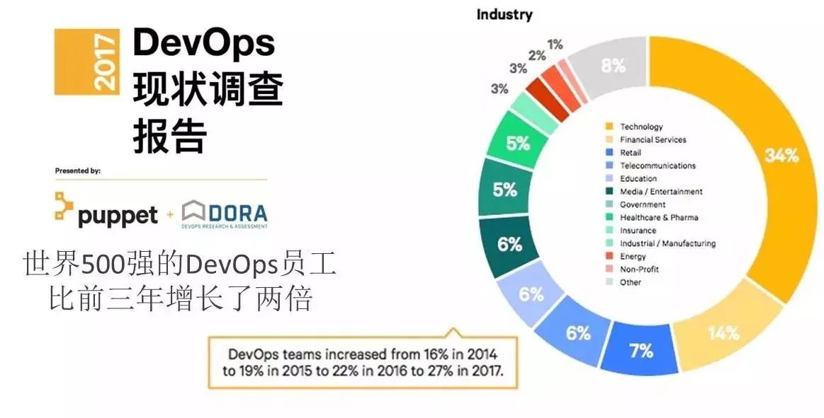 成都DevOps工程师在数字化转型中的核心角色探索