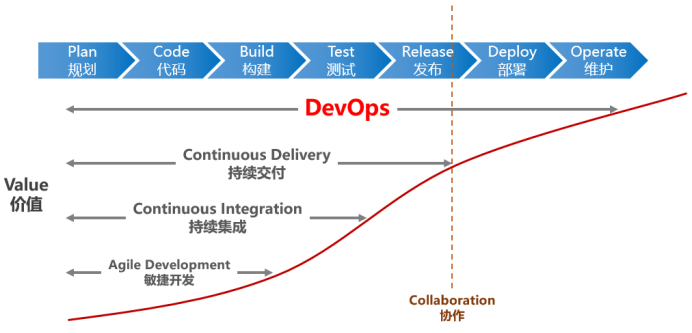 DevOps工程师薪资概览