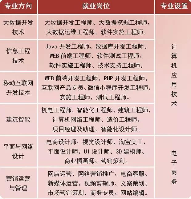 大数据技术与工程学高校招聘，挖掘与培养未来科技人才