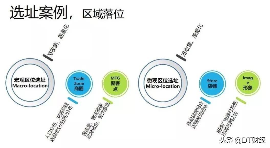 大数据工程师的真实现状概览