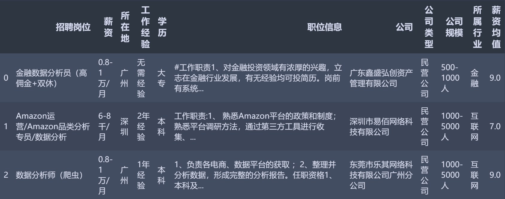 大数据工程师招聘简章汇总