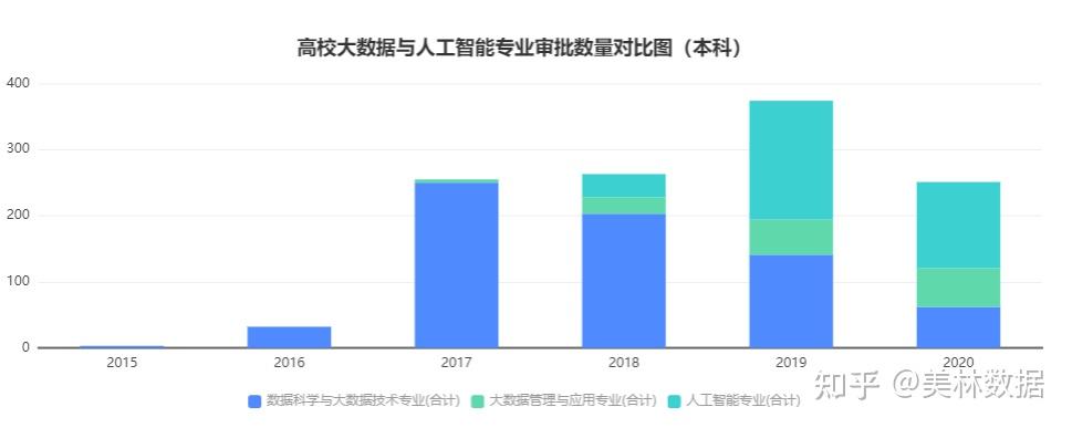 大数据行业的就业前景与发展趋势探究，专业是否容易失业？