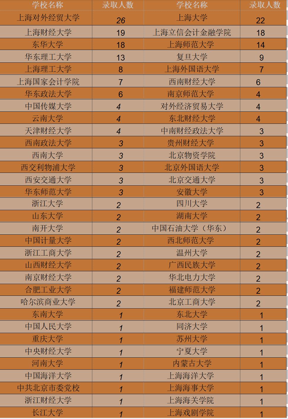 张雪峰解读，大数据与会计——男生未来职业发展的两大热门方向