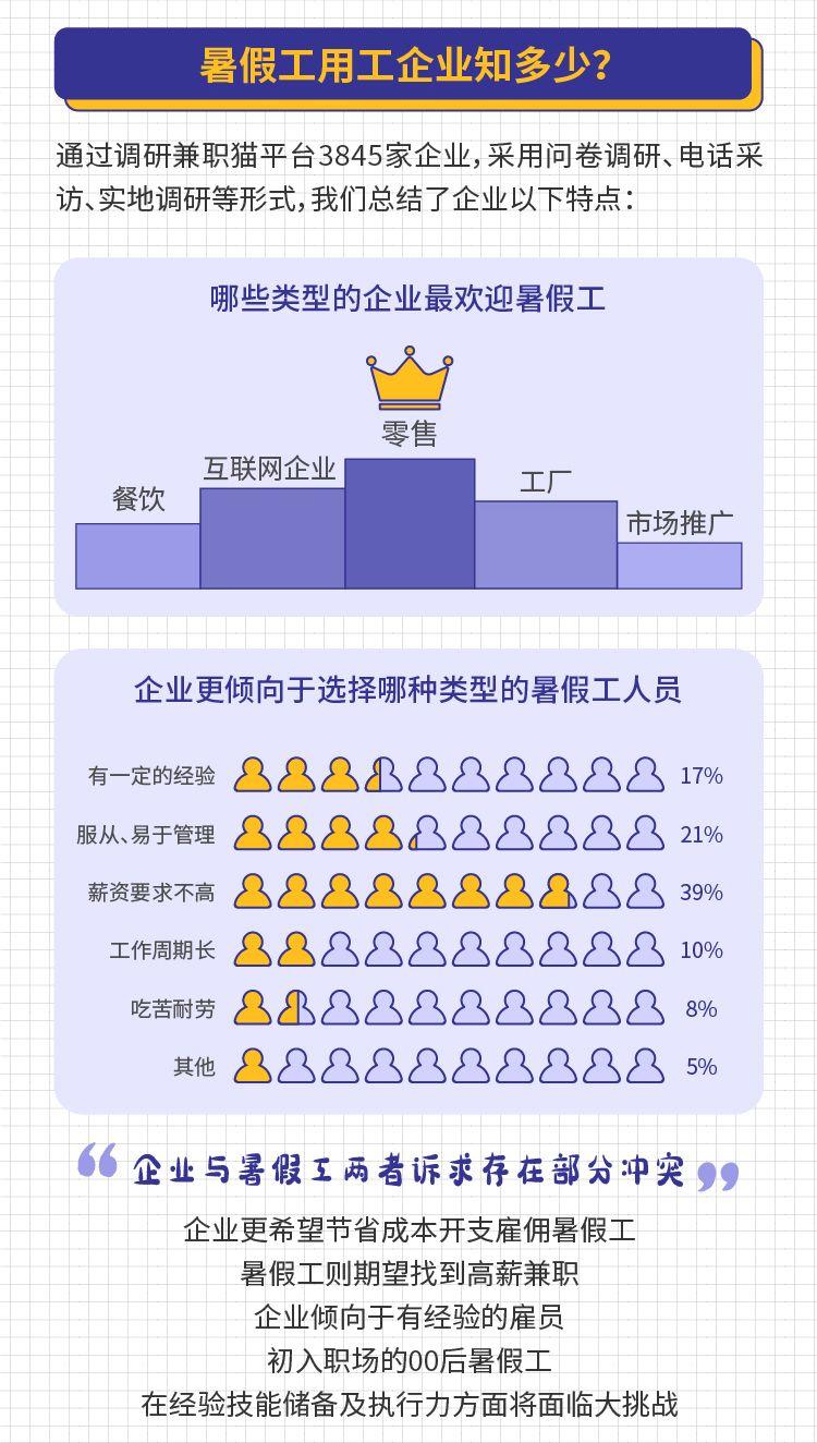 大数据分析与兼职，未来职业机遇与挑战的探索