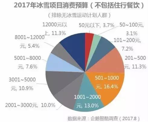 大数据工程师的外快来源与策略深度解析