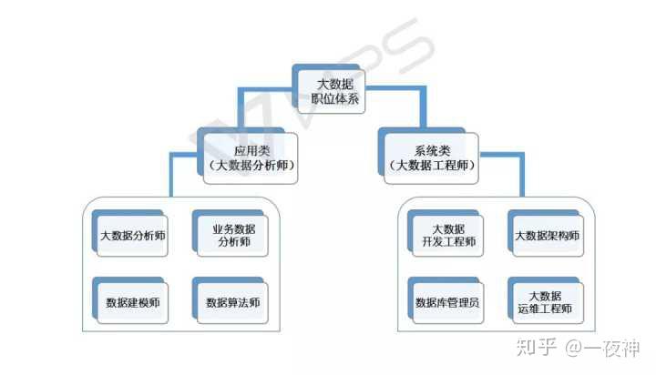 大数据分析工程师招聘信息全面深度解析