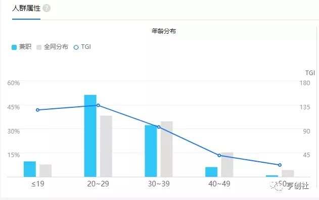 兼职数据商，新时代职业探索与挑战的征途